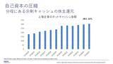 「日本株はもう割高か？プロに学ぶバリュー株の見極め方」の画像4