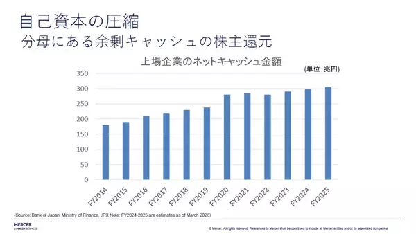 「日本株はもう割高か？プロに学ぶバリュー株の見極め方」の画像