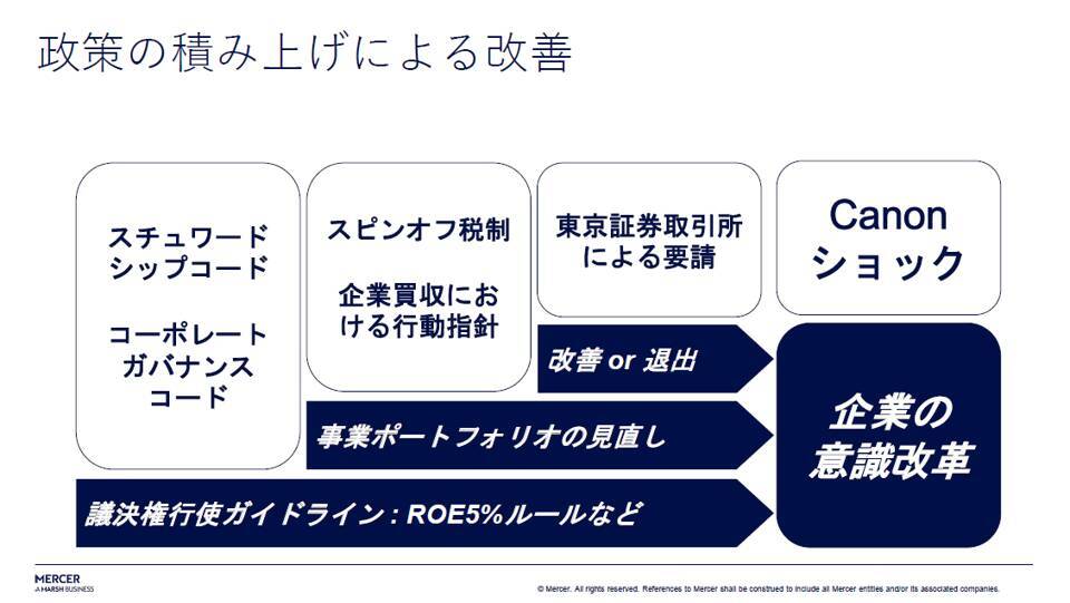 日本株はもう割高か？プロに学ぶバリュー株の見極め方