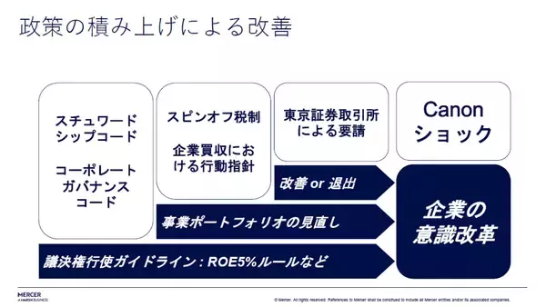 「日本株はもう割高か？プロに学ぶバリュー株の見極め方」の画像