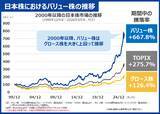 「日本株はもう割高か？プロに学ぶバリュー株の見極め方」の画像6
