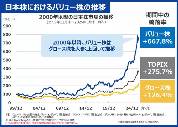 「日本株はもう割高か？プロに学ぶバリュー株の見極め方」の画像