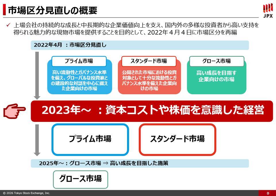 日本株はもう割高か？プロに学ぶバリュー株の見極め方
