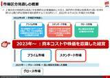 「日本株はもう割高か？プロに学ぶバリュー株の見極め方」の画像7