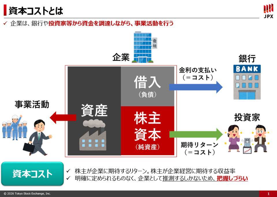 日本株はもう割高か？プロに学ぶバリュー株の見極め方
