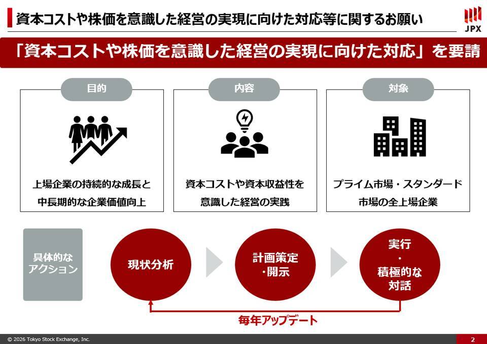 日本株はもう割高か？プロに学ぶバリュー株の見極め方