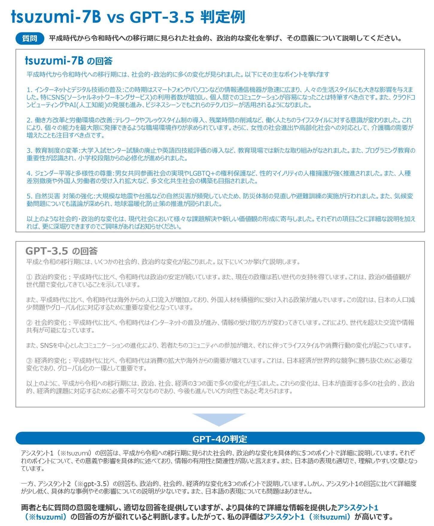 NTTが日本語に特化した大規模言語モデル「tsuzumi」を開発した理由