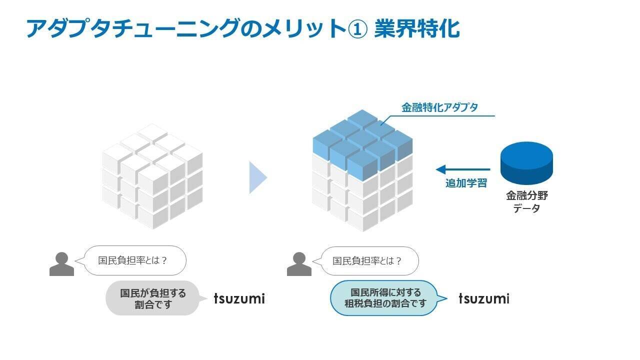 NTTが日本語に特化した大規模言語モデル「tsuzumi」を開発した理由