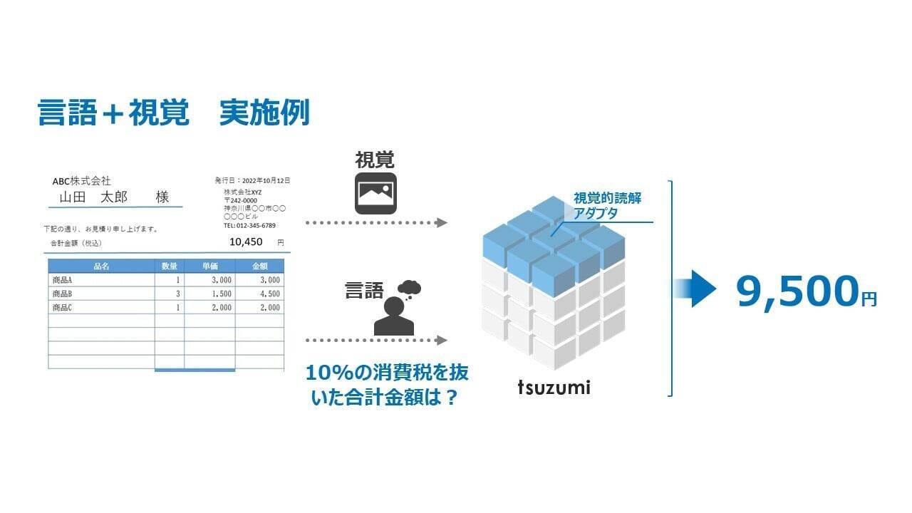 NTTが日本語に特化した大規模言語モデル「tsuzumi」を開発した理由