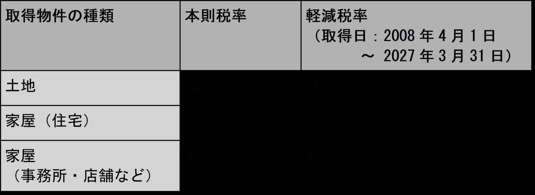 不動産取得税とは？税率・計算方法や軽減措置についてもわかりやすく解説