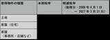 「不動産取得税とは？税率・計算方法や軽減措置についてもわかりやすく解説」の画像2