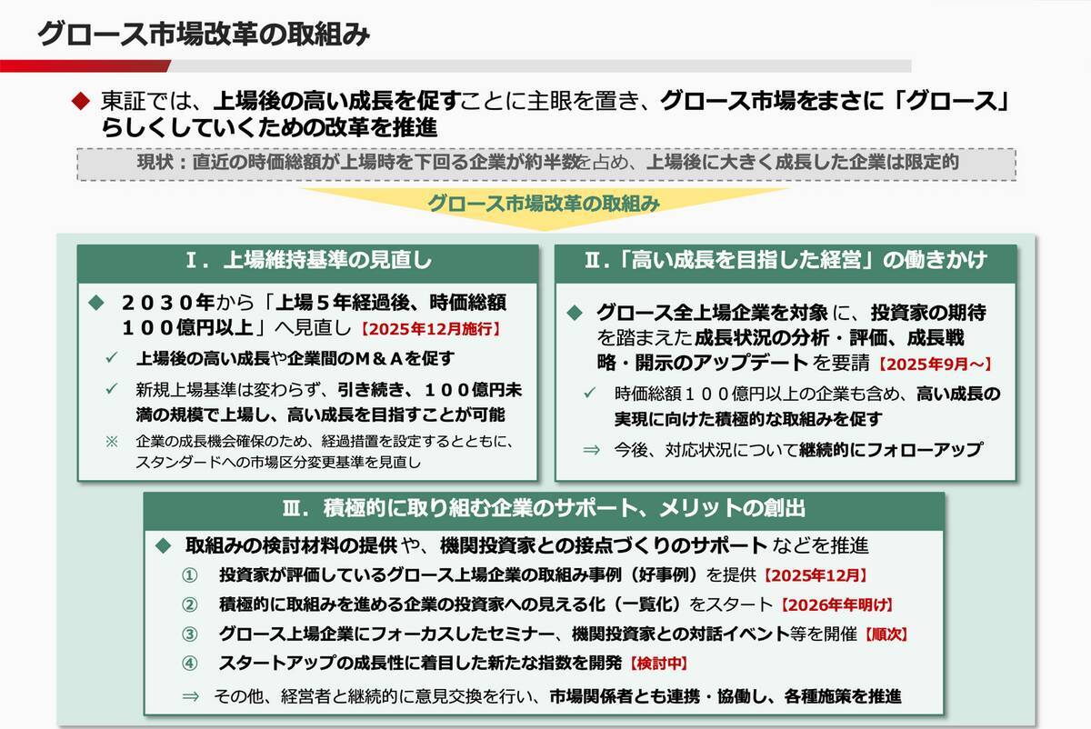 グロース市場を「高い成長を目指す企業が集う市場」とするために
