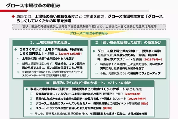 「グロース市場を「高い成長を目指す企業が集う市場」とするために」の画像