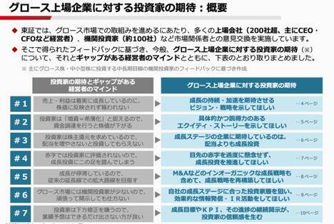 グロース市場を「高い成長を目指す企業が集う市場」とするために