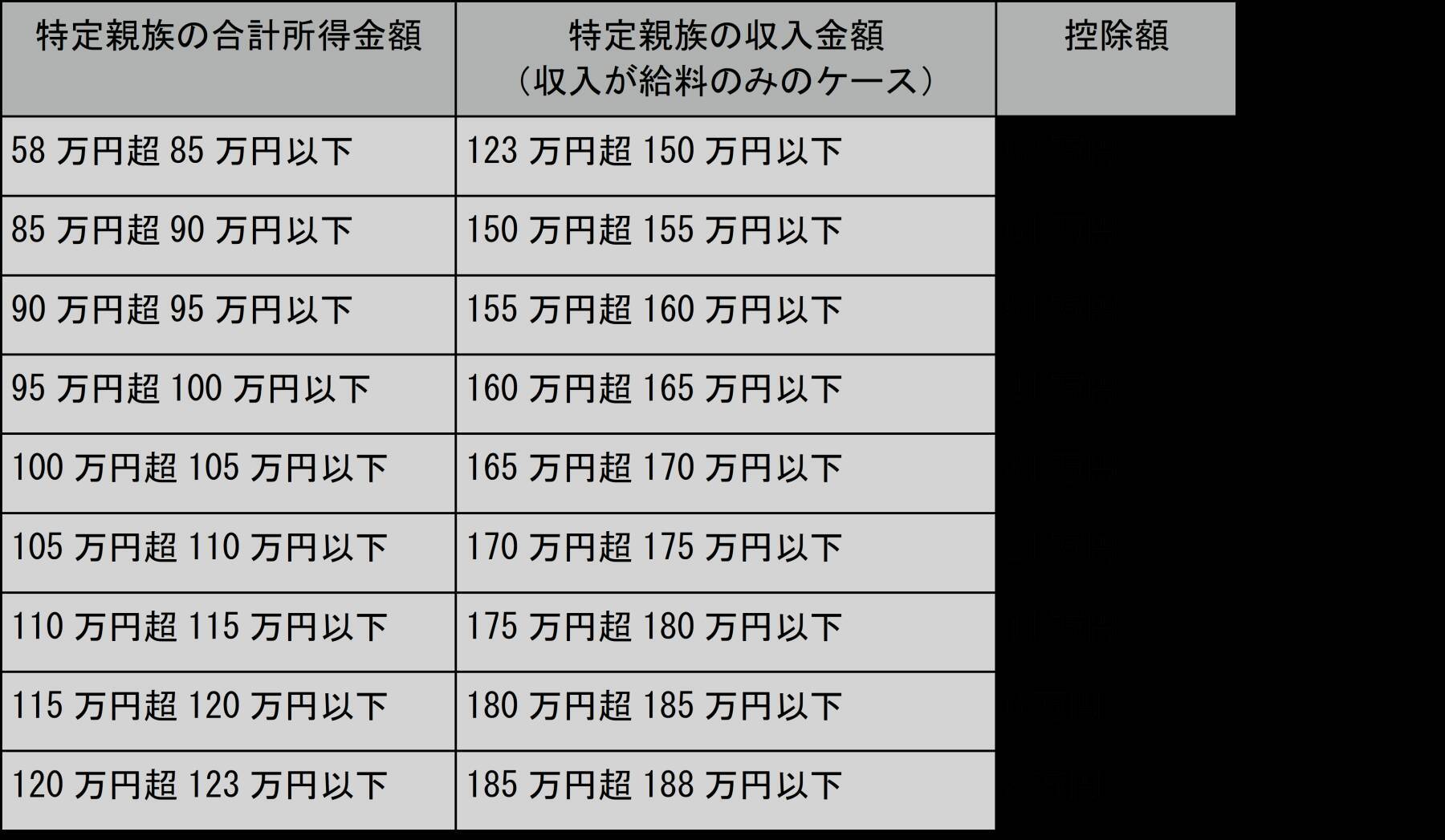 特定親族特別控除（2025年新設）とは？控除額や要件をわかりやすく解説