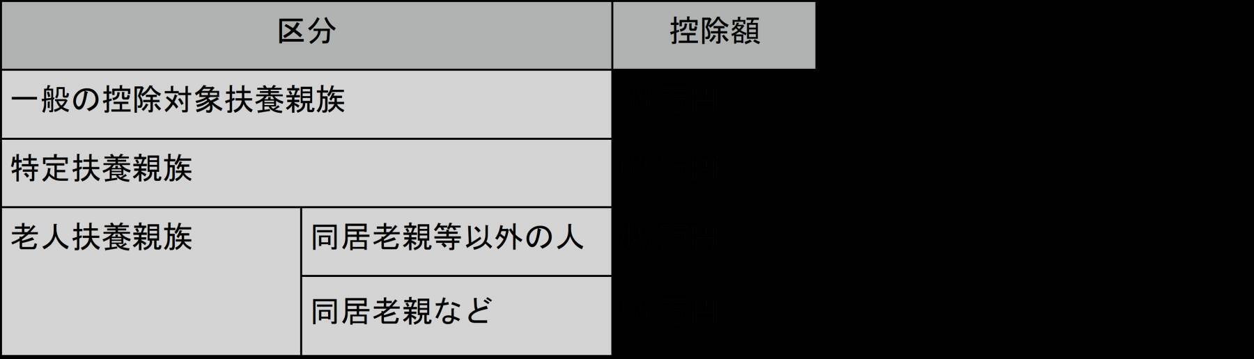 特定親族特別控除（2025年新設）とは？控除額や要件をわかりやすく解説
