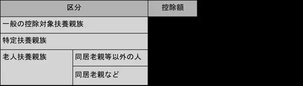 「特定親族特別控除（2025年新設）とは？控除額や要件をわかりやすく解説」の画像