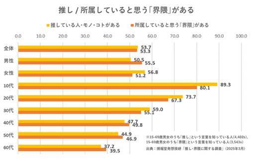 博報堂の新プロジェクト「偏愛会議（TM）」が探る“推し活×マーケティング”の可能性