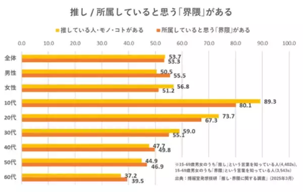「博報堂の新プロジェクト「偏愛会議（TM）」が探る“推し活×マーケティング”の可能性」の画像