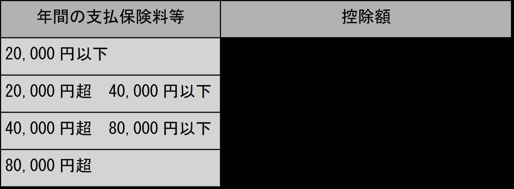 一般生命保険料控除が2025年度税制改正で変わる？対象者を解説