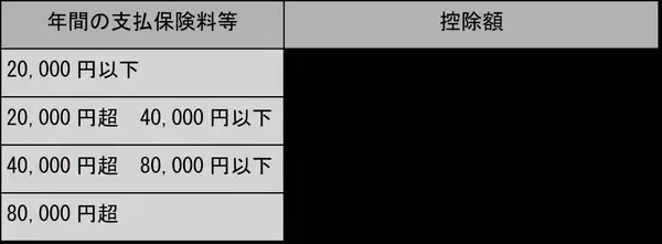 「一般生命保険料控除が2025年度税制改正で変わる？対象者を解説」の画像