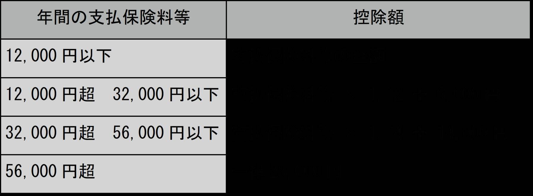 一般生命保険料控除が2025年度税制改正で変わる？対象者を解説