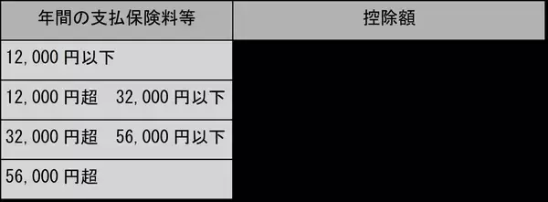 「一般生命保険料控除が2025年度税制改正で変わる？対象者を解説」の画像