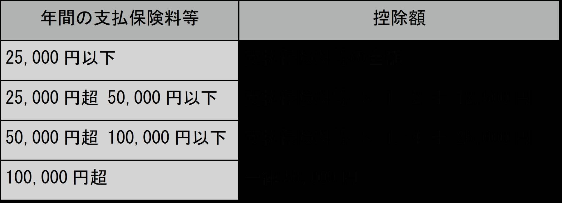 一般生命保険料控除が2025年度税制改正で変わる？対象者を解説