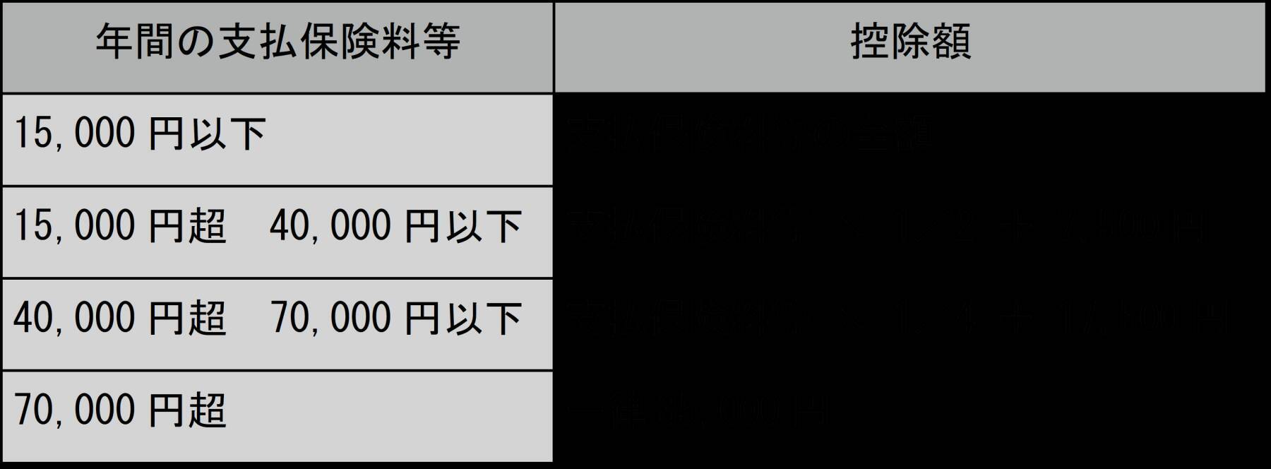 一般生命保険料控除が2025年度税制改正で変わる？対象者を解説