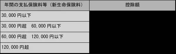 「一般生命保険料控除が2025年度税制改正で変わる？対象者を解説」の画像