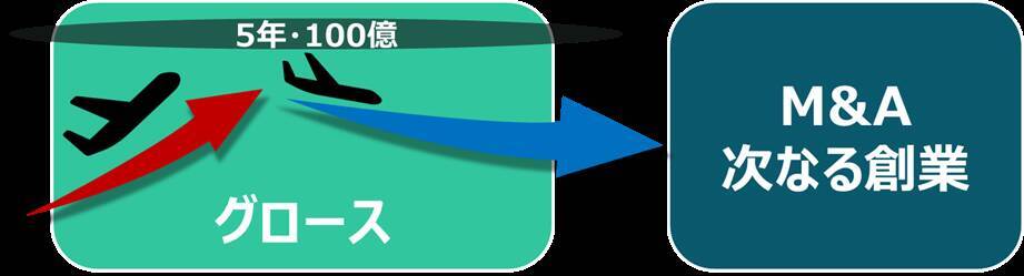 東証グロース市場改革とは。「高い成長」を目指す企業が集う市場へ
