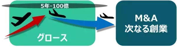 「東証グロース市場改革とは。「高い成長」を目指す企業が集う市場へ」の画像