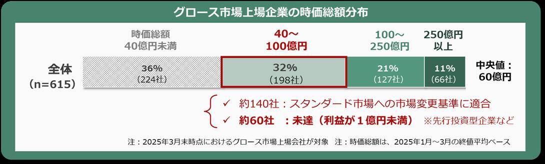 東証グロース市場改革とは。「高い成長」を目指す企業が集う市場へ