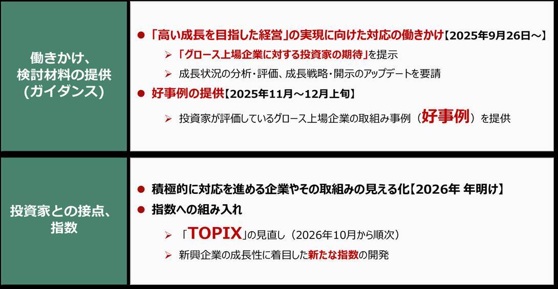 東証グロース市場改革とは。「高い成長」を目指す企業が集う市場へ