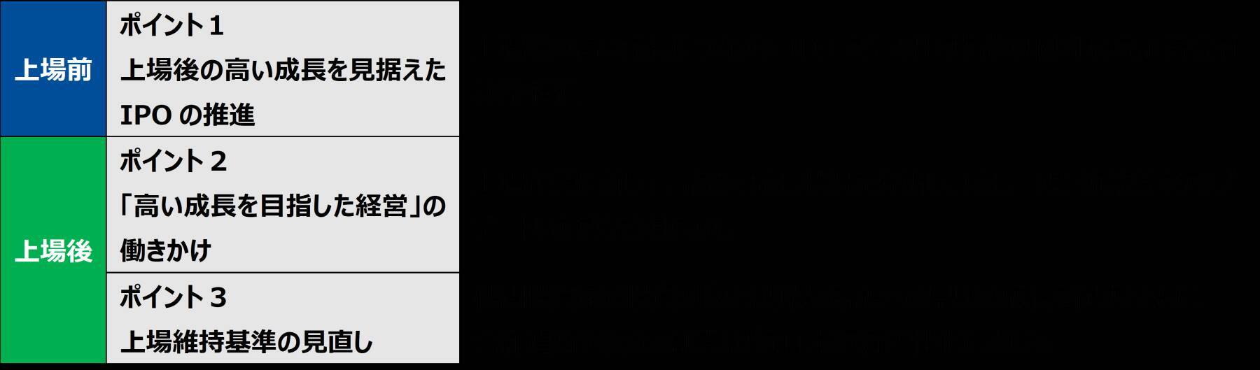 東証グロース市場改革とは。「高い成長」を目指す企業が集う市場へ