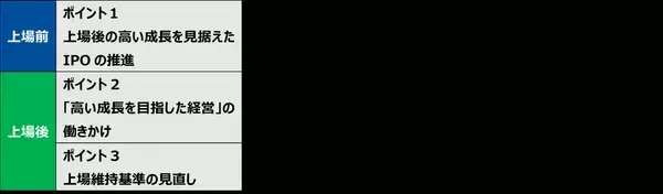 「東証グロース市場改革とは。「高い成長」を目指す企業が集う市場へ」の画像