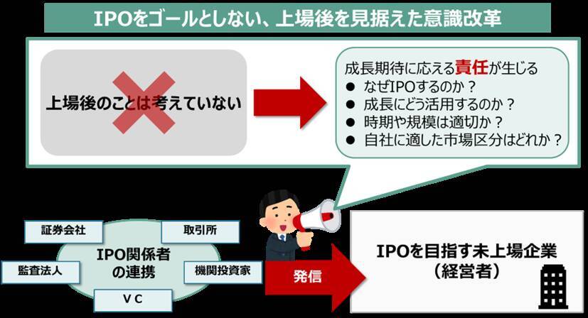 東証グロース市場改革とは。「高い成長」を目指す企業が集う市場へ
