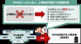 「東証グロース市場改革とは。「高い成長」を目指す企業が集う市場へ」の画像6