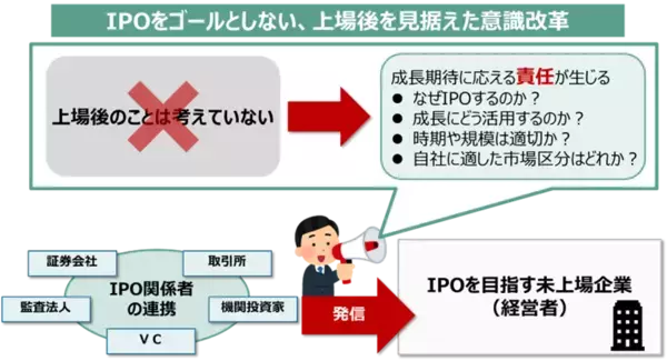 「東証グロース市場改革とは。「高い成長」を目指す企業が集う市場へ」の画像