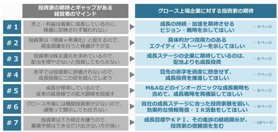 東証グロース市場改革とは。「高い成長」を目指す企業が集う市場へ