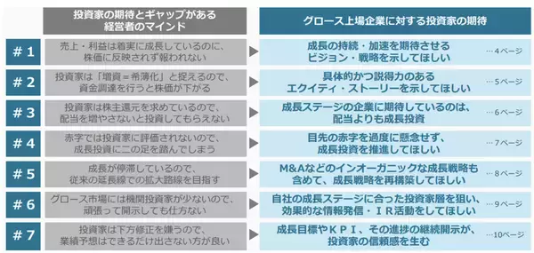 「東証グロース市場改革とは。「高い成長」を目指す企業が集う市場へ」の画像