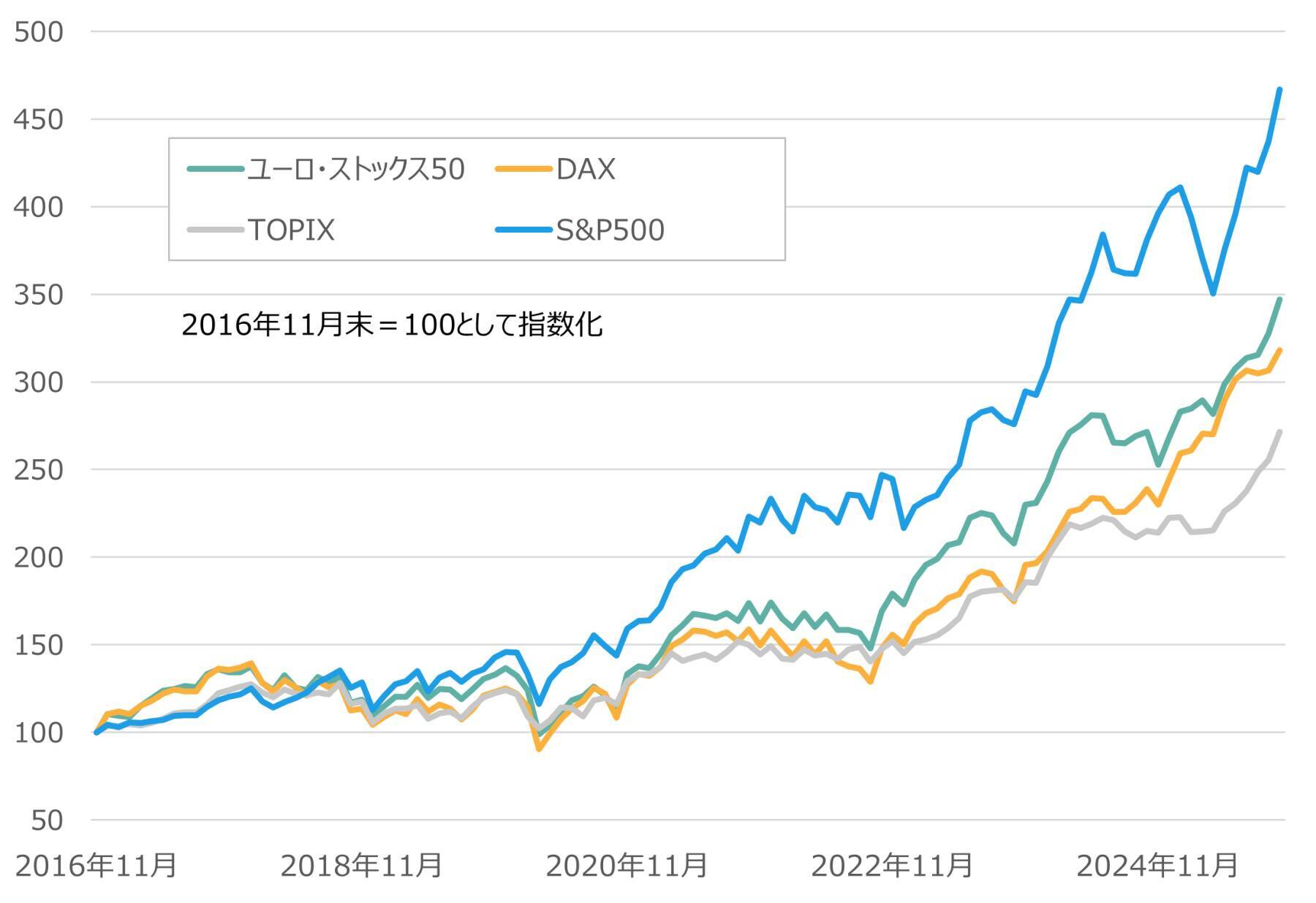 486A： NF・欧州株ユーロ・ストックス50ヘッジ無ETF/487A : NF・ドイツ株DAXヘッジ無ETF