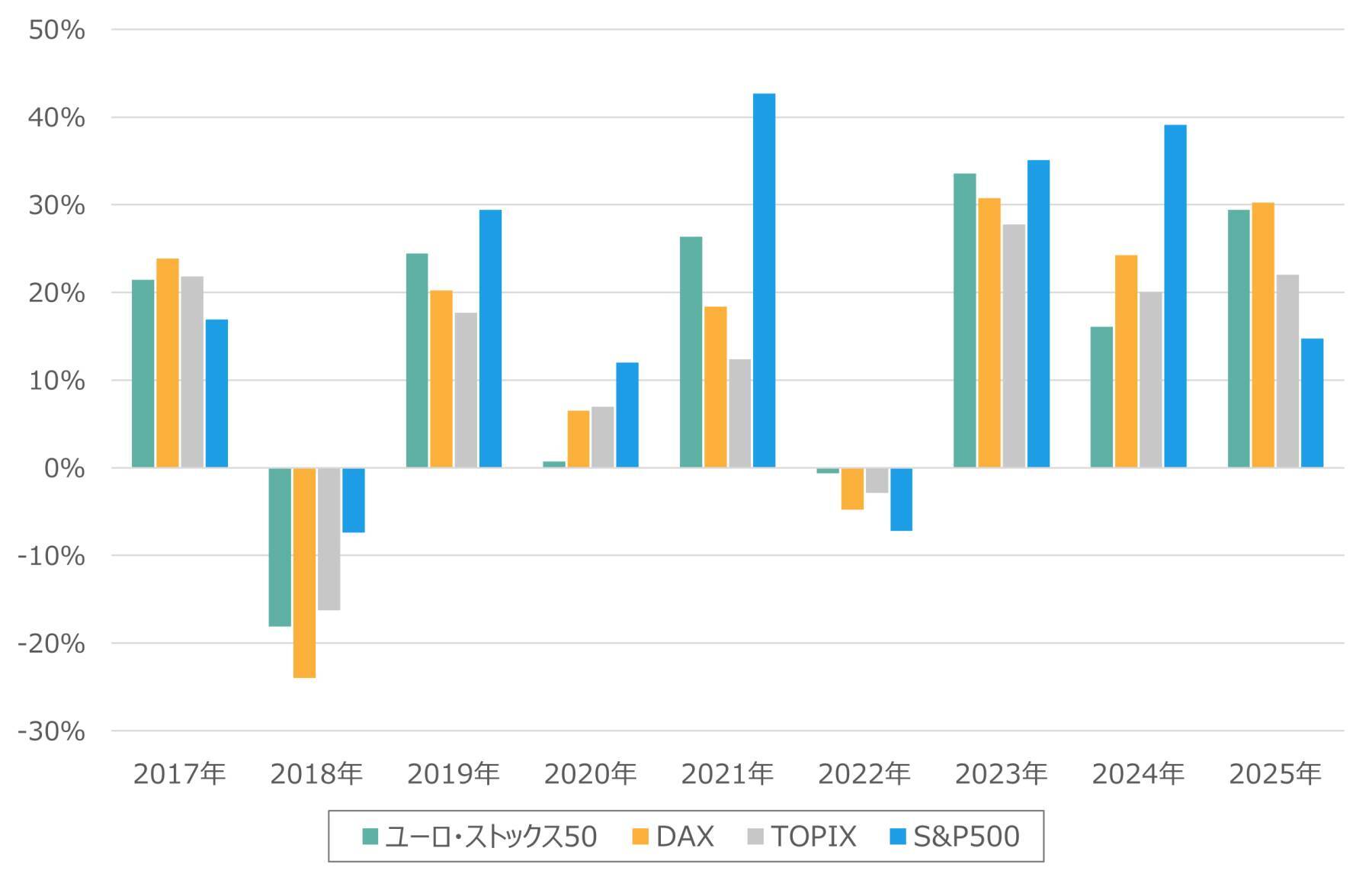 486A： NF・欧州株ユーロ・ストックス50ヘッジ無ETF/487A : NF・ドイツ株DAXヘッジ無ETF