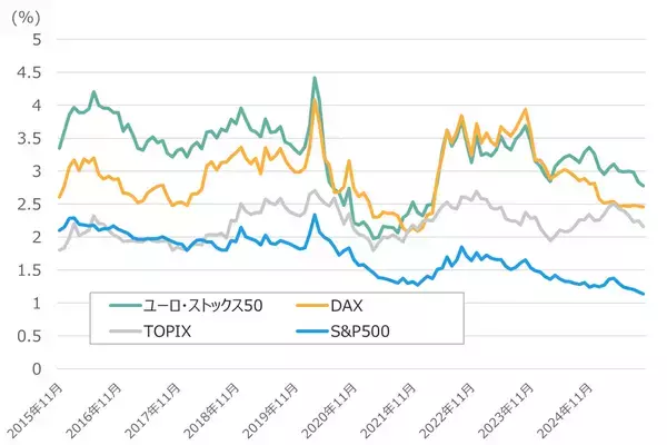 「486A： NF・欧州株ユーロ・ストックス50ヘッジ無ETF/487A : NF・ドイツ株DAXヘッジ無ETF」の画像