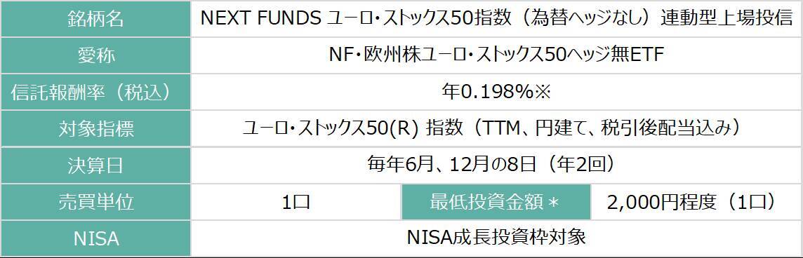 486A： NF・欧州株ユーロ・ストックス50ヘッジ無ETF/487A : NF・ドイツ株DAXヘッジ無ETF