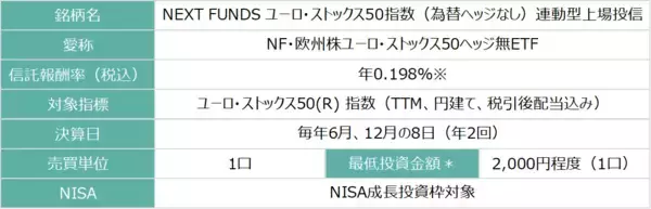 「486A： NF・欧州株ユーロ・ストックス50ヘッジ無ETF/487A : NF・ドイツ株DAXヘッジ無ETF」の画像