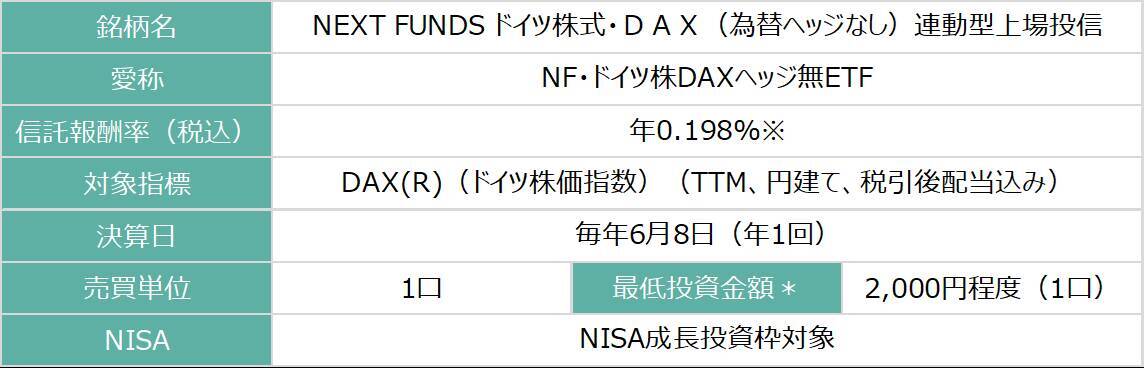 486A： NF・欧州株ユーロ・ストックス50ヘッジ無ETF/487A : NF・ドイツ株DAXヘッジ無ETF