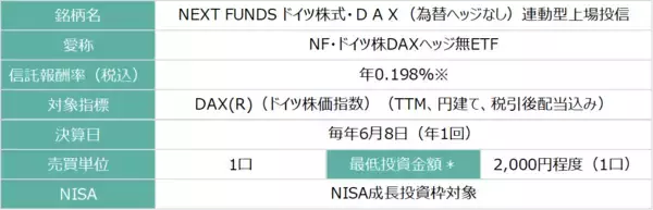 「486A： NF・欧州株ユーロ・ストックス50ヘッジ無ETF/487A : NF・ドイツ株DAXヘッジ無ETF」の画像