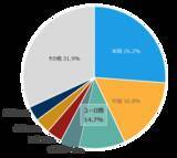 「486A： NF・欧州株ユーロ・ストックス50ヘッジ無ETF/487A : NF・ドイツ株DAXヘッジ無ETF」の画像4