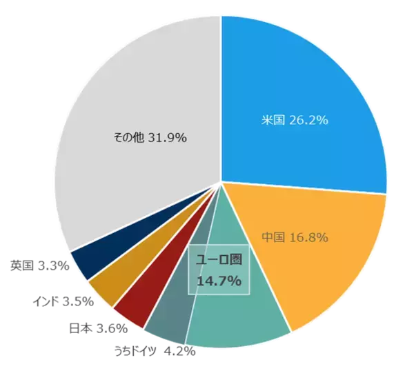 「486A： NF・欧州株ユーロ・ストックス50ヘッジ無ETF/487A : NF・ドイツ株DAXヘッジ無ETF」の画像